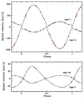 アルゴルの観測・研究 日本変光星研究会